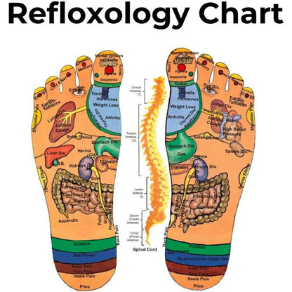 Reflexology FootMassage Slippers -Acupressure Slides