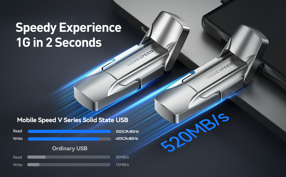 MOVESPEED 520MB/s Read/Write High Speed 128GB/16TB USB 3.2/Type C Solid State Flash Drive