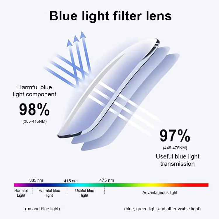 【Co-Created by Designers】Gypsophila Smart Zoom and Color-Changing Reading Glasses, Auto Focus Distance Near Progressive Multi-focus HD Vision - 18